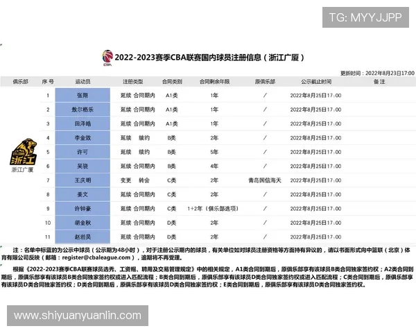 陕西省是否拥有CBA篮球队及区域篮球发展现状