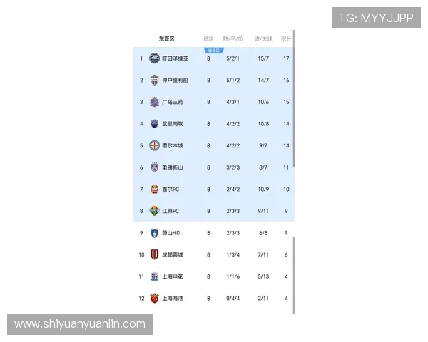 中超三队在亚冠精英联赛中表现惨淡仅获两胜全为战胜K联赛球队